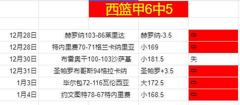 巅峰对决,鹈鹕挑战湖,焦点战让分,乐鱼体育官网,LEYU,Sports,足球直播,篮球赛事,体育高清,NBA直播