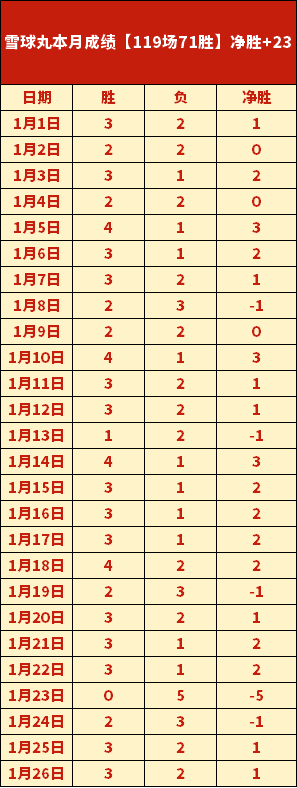 范加尔批评,世界杯裁判,决议引发争,乐鱼体育官网,LEYU,Sports,足球直播,篮球赛事,体育高清,NBA直播