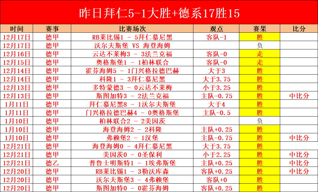 利兹联挑战,顶尖强敌,对手领跑积,乐鱼体育官网,LEYU,Sports,足球直播,篮球赛事,体育高清,NBA直播