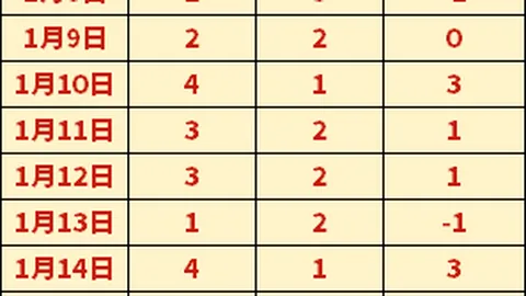 范加尔批评世界杯裁判决议引发争议风波再燃