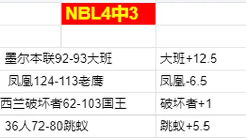 王大雷坦言：失误不可避免，遗憾未察觉球落